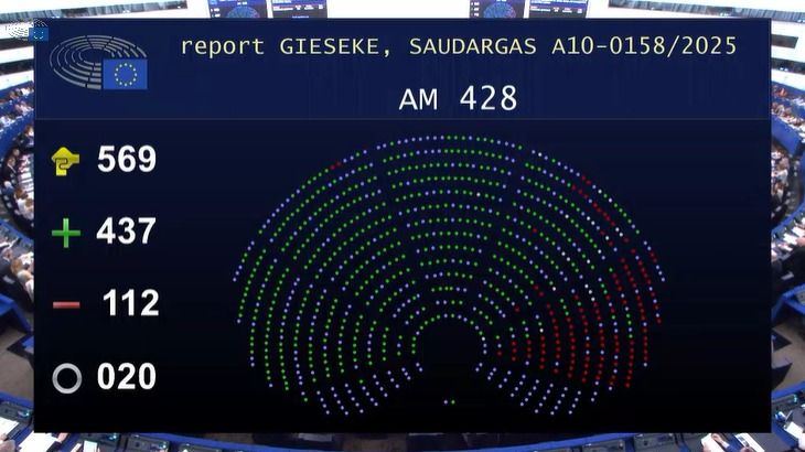 Resultado de la votación en el Parlamento Europeo