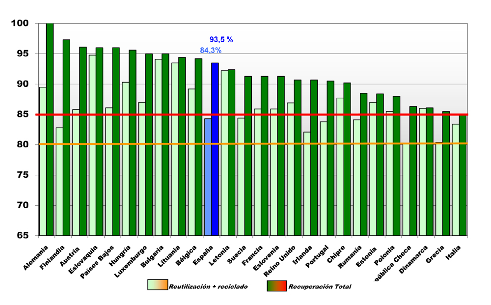 Gráfica niveles UE 2014